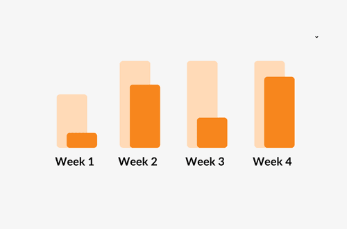 Learning analytics dashboard