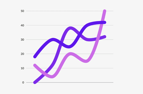 Learning analytics dashboard
