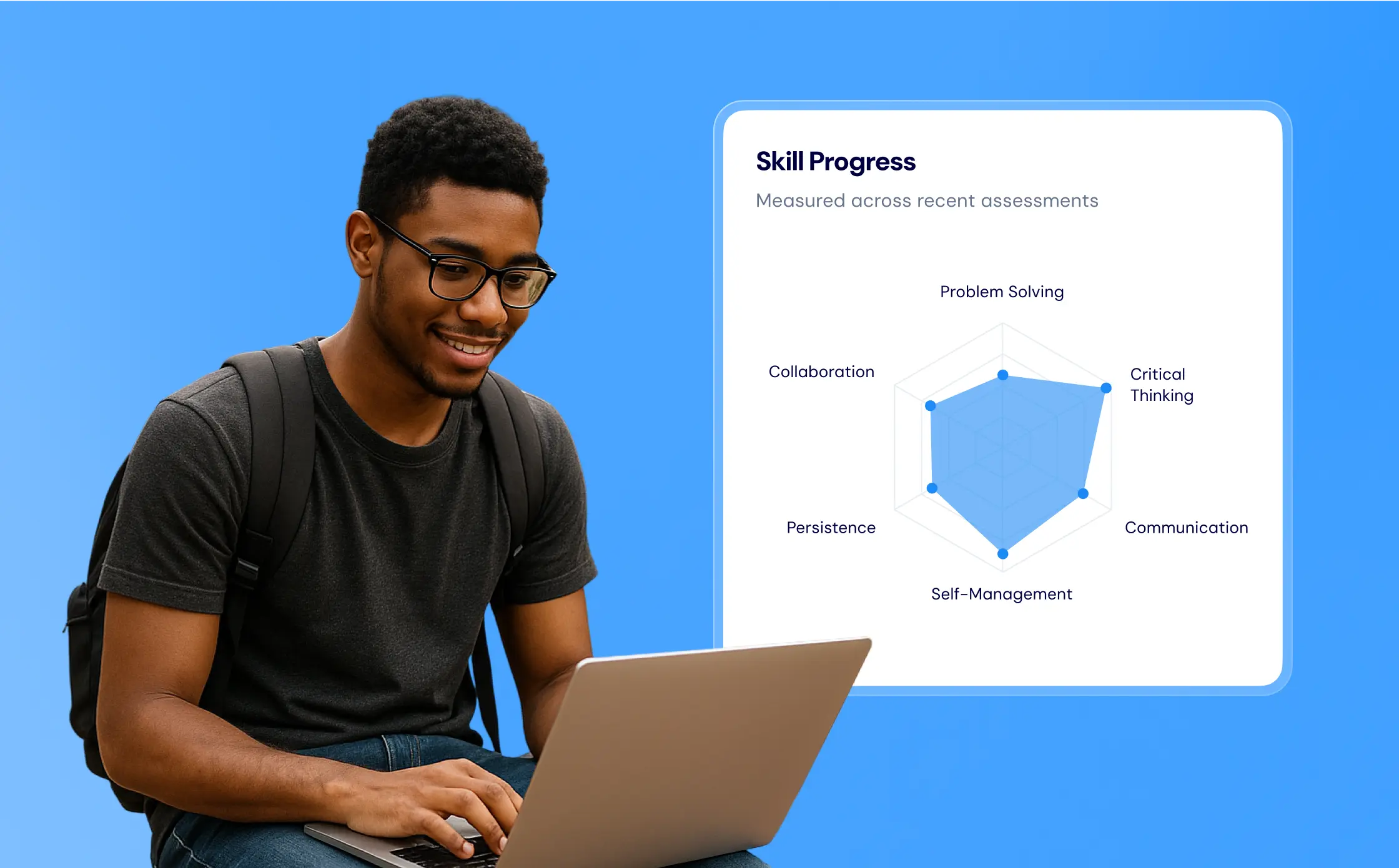 Mindjoy platform interface showcase