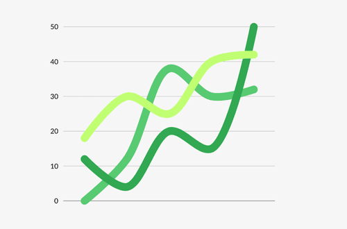 Real-Time Learning Analytics Feature