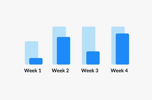 Personalized Insights Feature