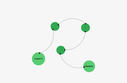 Personalized Insights Feature
